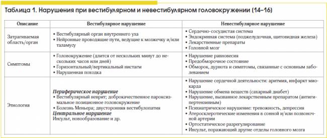 Острый отит