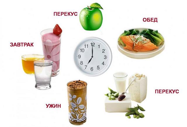 Меню пп на неделю для похудения. таблица с рецептами из простых продуктов, примерный рацион питания на 1000, 1200, 1500 калорий в день