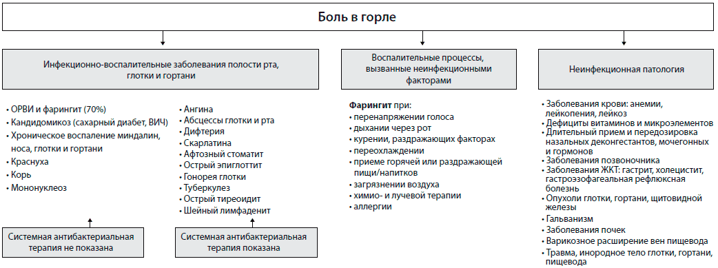 Болезни горла.ларингит.