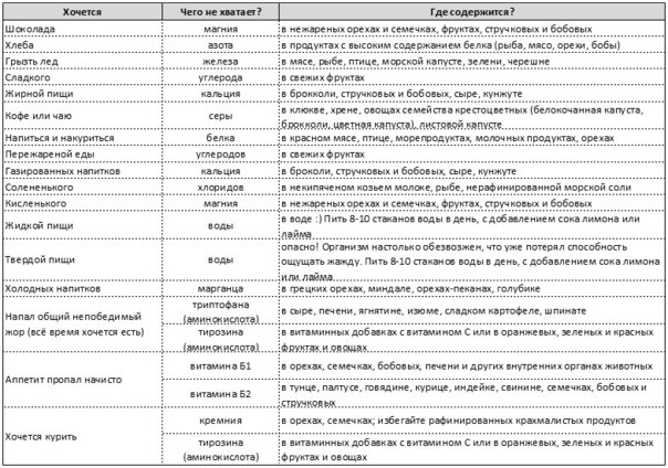 Лечение кашля у беременных народными средствами