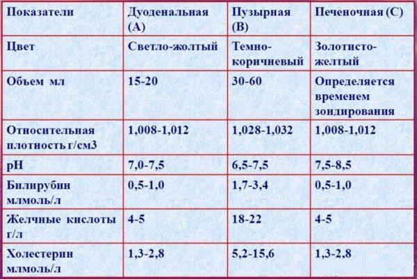 Дискинезия желчного пузыря. причины, симптомы, диагностика и лечение болезни