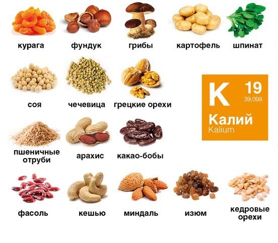 Нехватка калия в организме: 8 тревожных сигналов