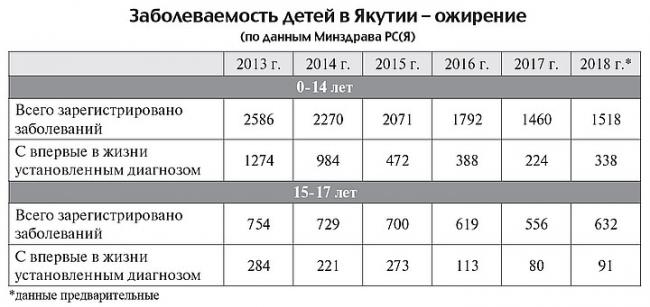 Полный перечень причин ожирения у детей и подростков