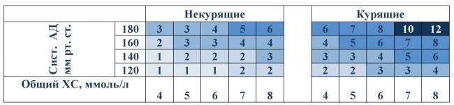 Диета минус 10 кг за неделю. популярные диеты для похудения: отзывы, советы диетолога