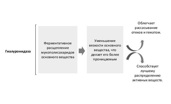 «лонгидаза» (уколы): инструкция по применению, показания, отзывы