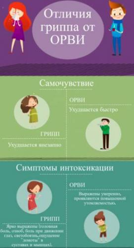 Ученые: грипп нужно уметь отличать от обычной простуды | новости крыма