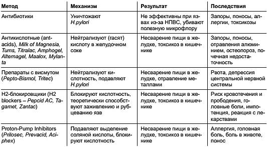 Пародонтоз пародонтит