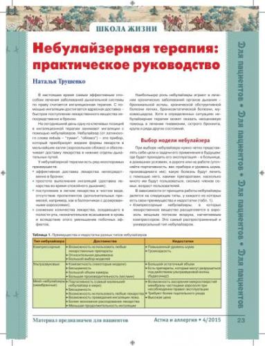 Ингаляции при бронхиальной астме с использованием небулайзера