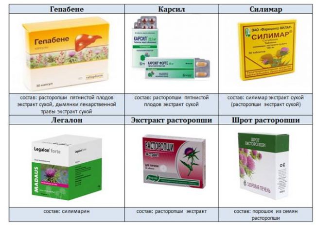 Список лучших гепатопротекторов для печени: рейтинг препаратов