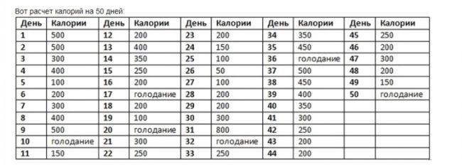 Диета abc: похудение за 50 дней, суперлайт рацион, суточная калорийность