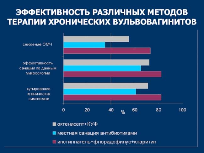 Вульвит у женщин и девочек, острая и хроническая формы - лечение, симптомы и причины - docdoc.ru