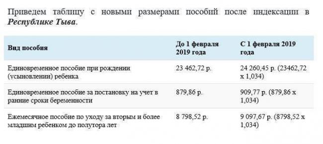 Инвалидность по слуху: критерии в 2020 году, как оформить