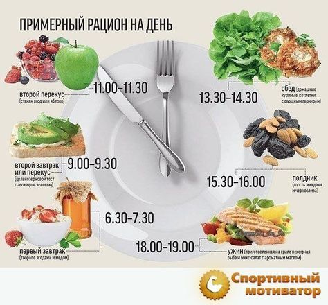 Лечебная диета №3