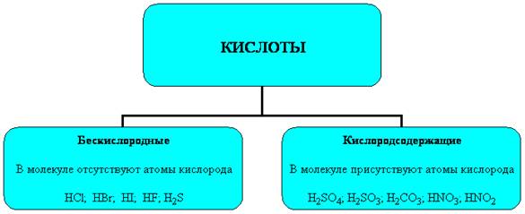 Соляная кислота — циклопедия