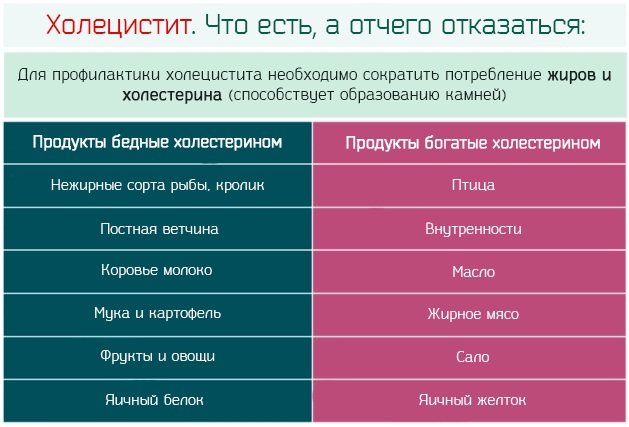 Питание при гастрите в период обострения (с повышенной и пониженной кислотностью) + примерное меню на неделю