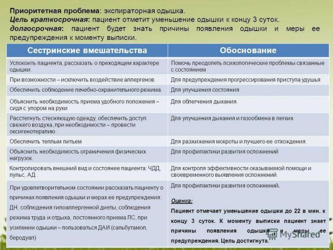Бронхиальная астма. причины, симптомы, виды, лечение и профилактика астмы