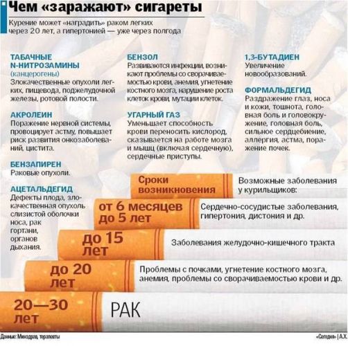 Астма и пристрастие к курению
