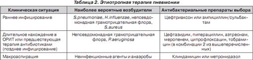 Чем опасна пневмония после инсульта у лежачих больных и прогноз выживаемости