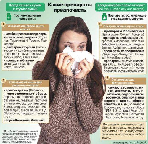Как действует амброксол при кашле
