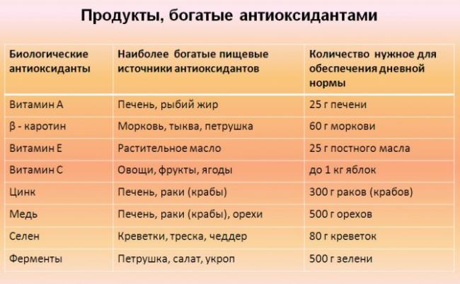 Диета для больных рак желудка