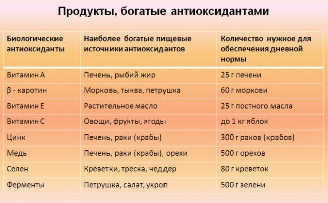 Питание после операции мочевого пузыря