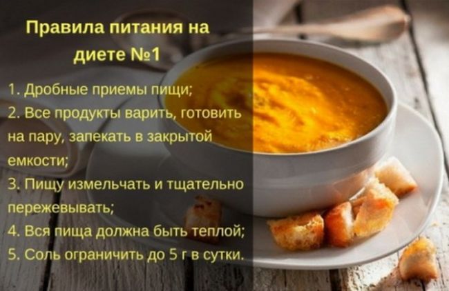 Питание перед операцией