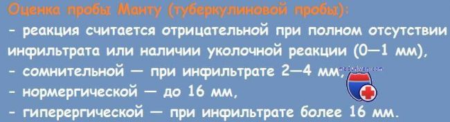 Презентация на тему "туберкулезная интоксикация детей и подростков"