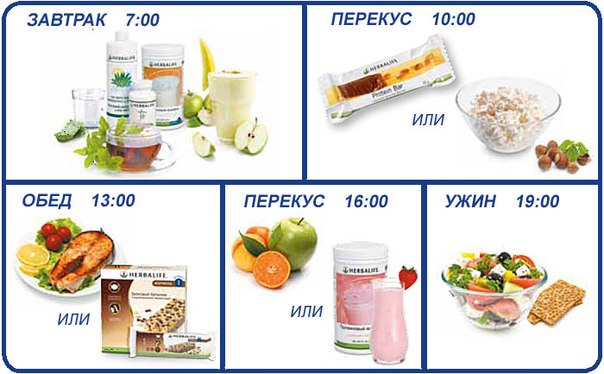 10 принципов правильного питания для снижения веса + меню на неделю