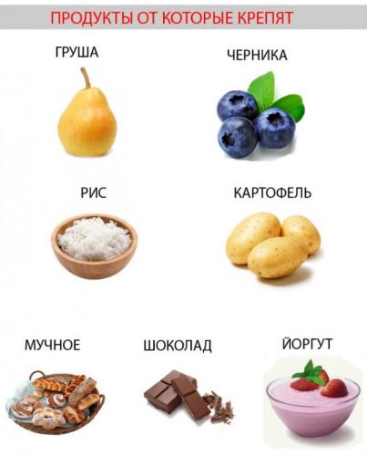 Операция по удалению паховой грыжи