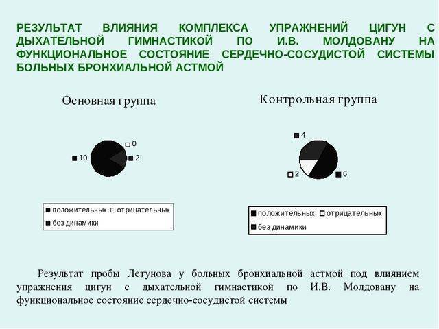 Упражнения дыхательной гимнастики при бронхиальной астме