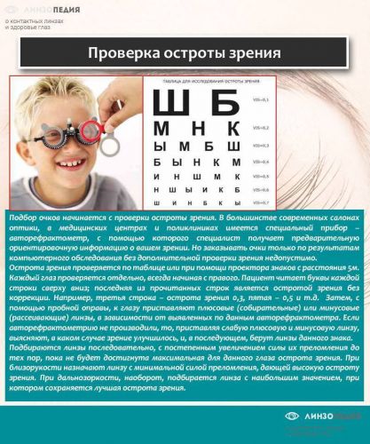 Как проверить остроту зрения в салоне оптики