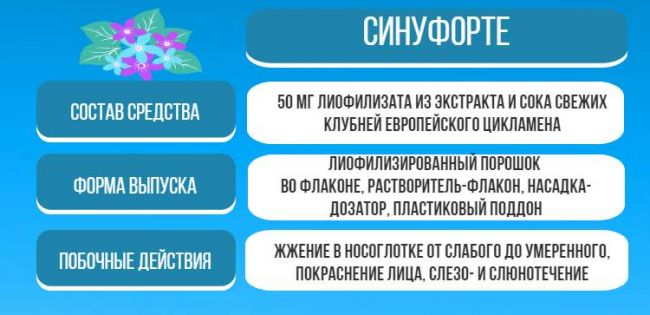 Какие капли в нос использовать при зеленых соплях?