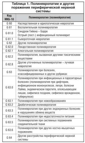 Читать книгу заболевания и травмы периферической нервной системы сергея живолупова : онлайн чтение - страница 1