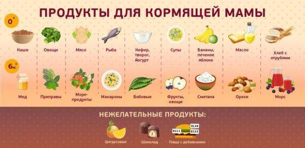 Что можно, а что нельзя есть до и после пробы манту