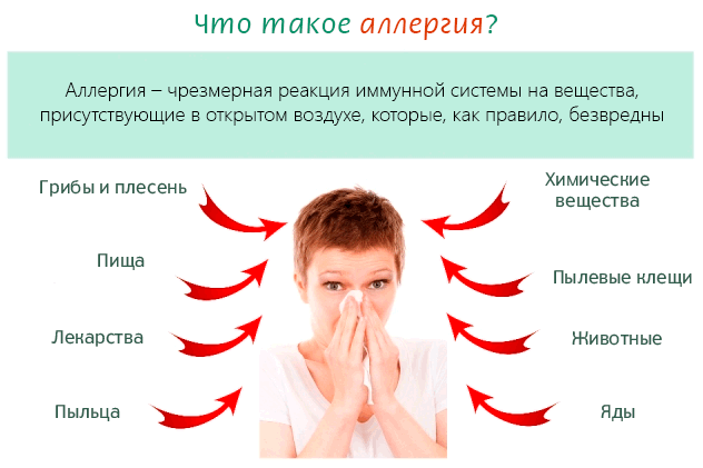 Укус насекомого отек века