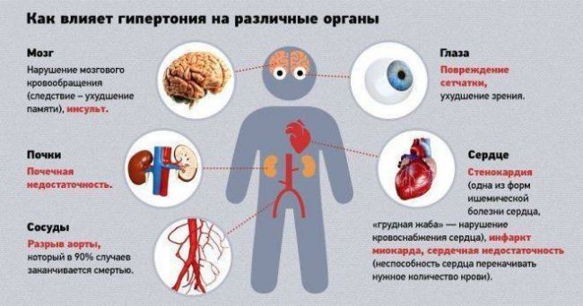 Гидрокортизона ацетат суспензия инструкция по применению