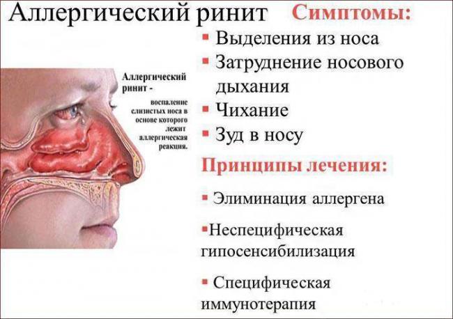 После простуды нос не дышит что делать
