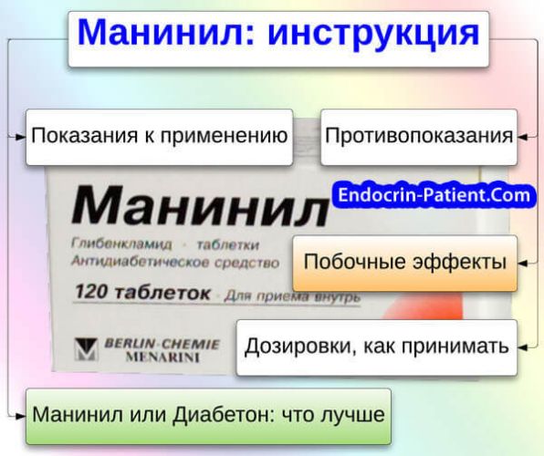 Полная инструкция по применению диабетона и отзывы диабетиков