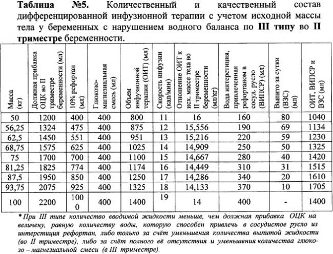 Что такое диурез