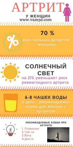 Что пить при артрите коленного сустава