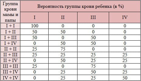 Система антигенов резус фактора