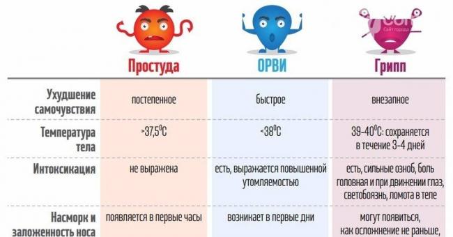 Температура 37 без симптомов – это нормально или нет? температура 37 при беременности, перед месячными, при болезни – что делать, как сбить температуру 37?