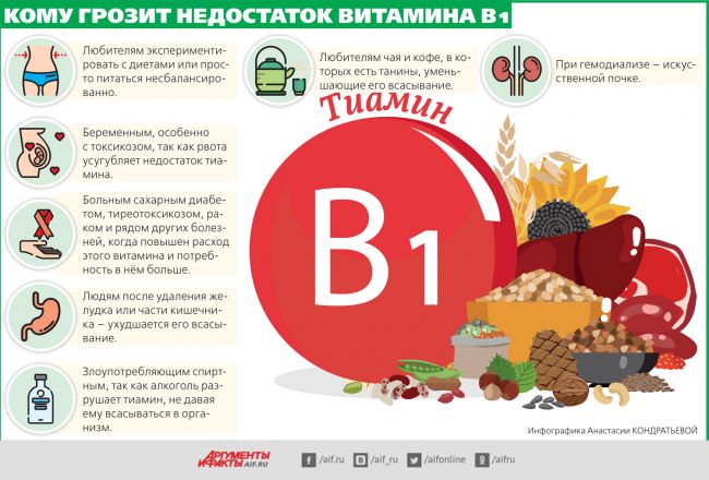 Витамин b1 (тиамин)