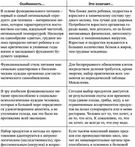 Пародонтит: виды и классификация