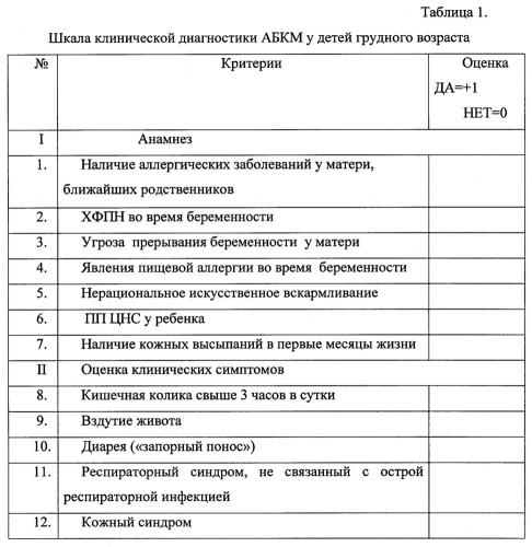 Почему в россии аллергию не воспринимают как серьезную болезнь