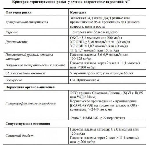 Особенности развития и лечения кисты почек