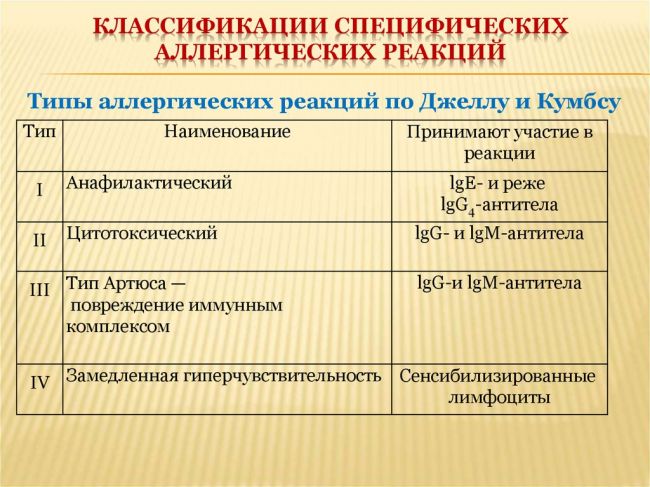 Аллергия: симптомы и лечение, формы аллергических реакций, причины развития аллергии