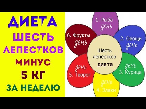 Диета 6 лепестков: рекомендованные продукты, составление рациона