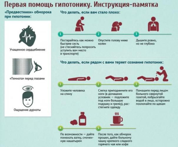 Причины высокого давления при беременности