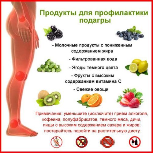 Диета при повышенной мочевой кислоте в крови | рецепт здоровья